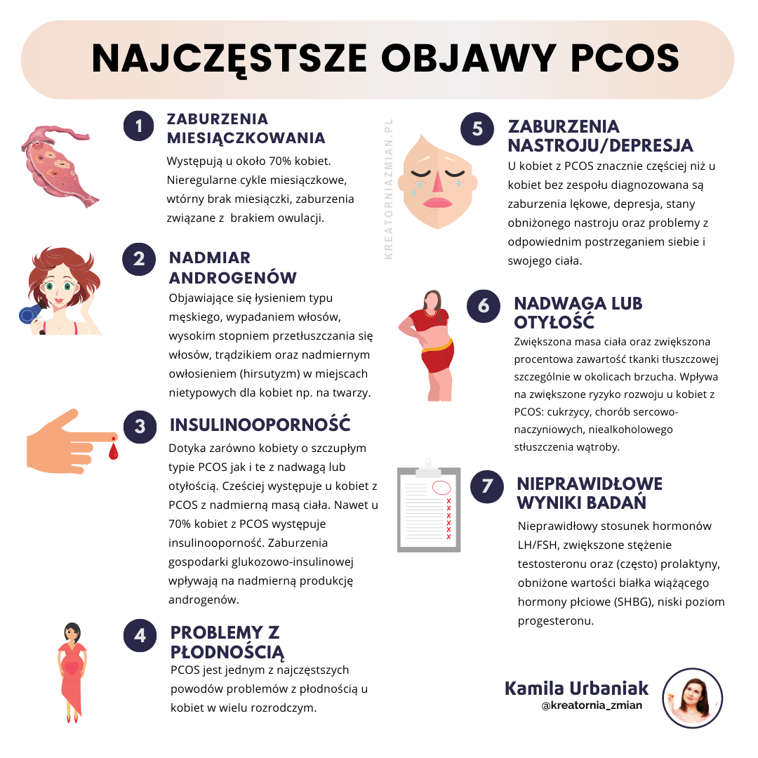 obawy pcos