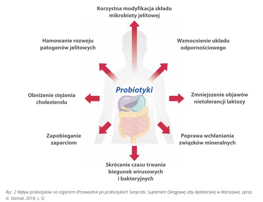 probiotyki jak działają