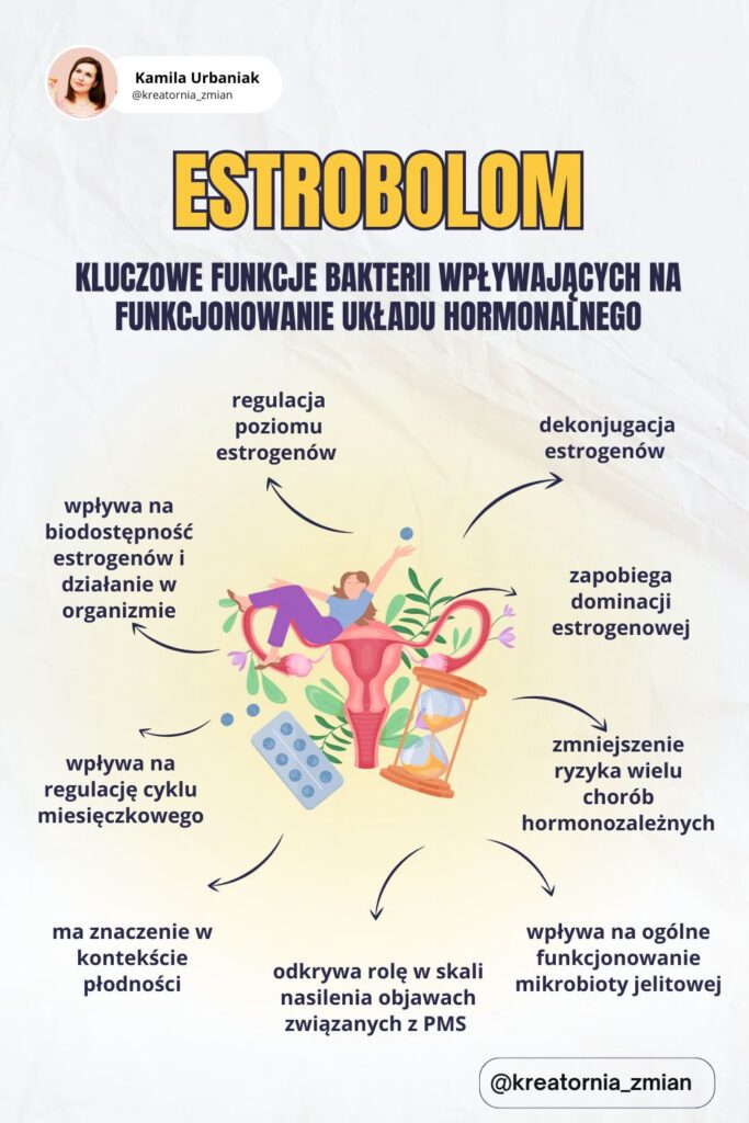 estrobolom estrogeny PCOS