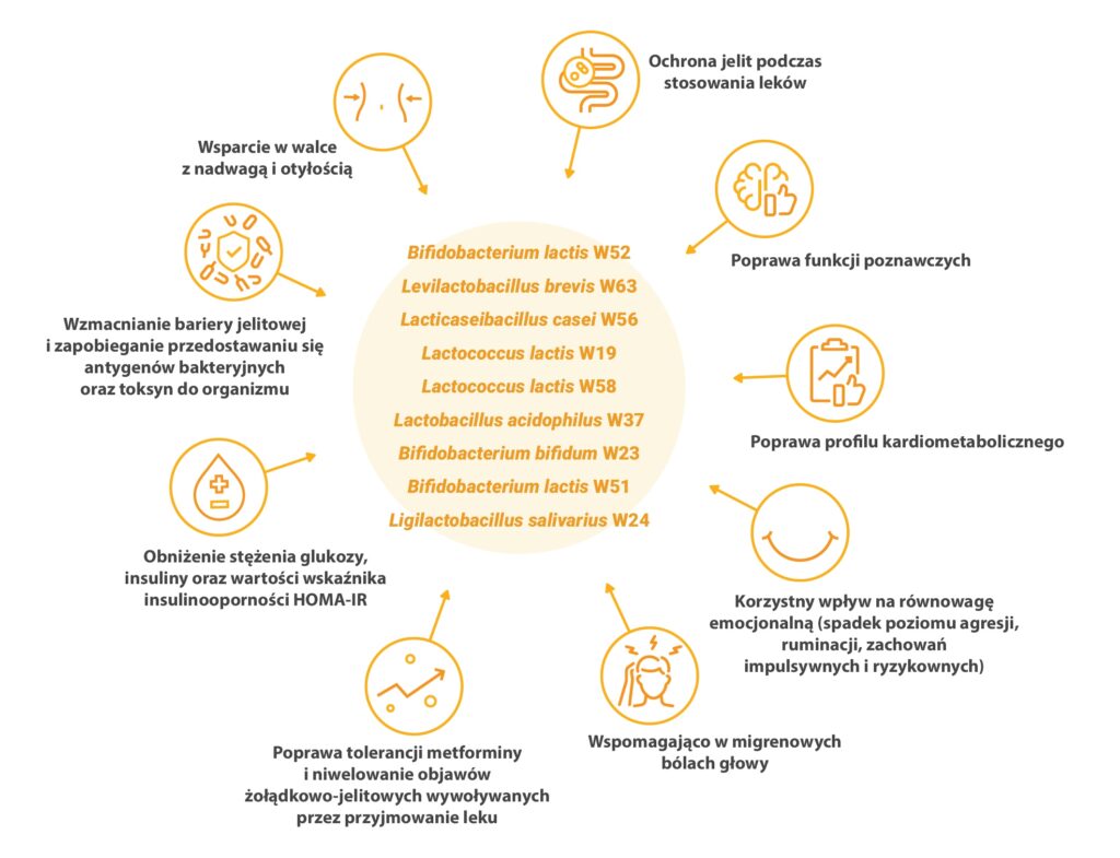 Sanprobi Barrier działanie